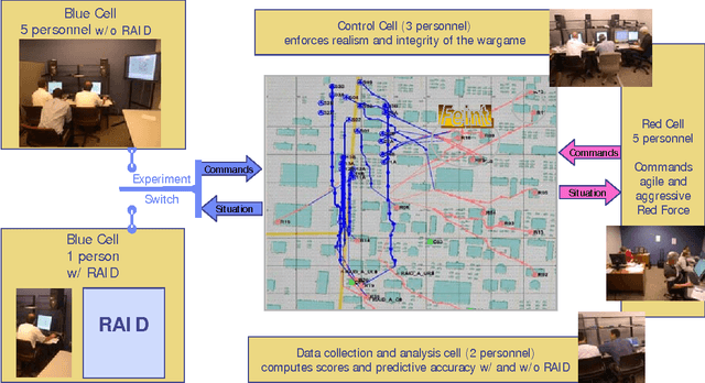 Figure 3 for Predicting Enemy's Actions Improves Commander Decision-Making
