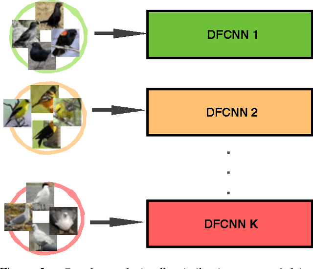 Figure 3 for Subset Feature Learning for Fine-Grained Category Classification