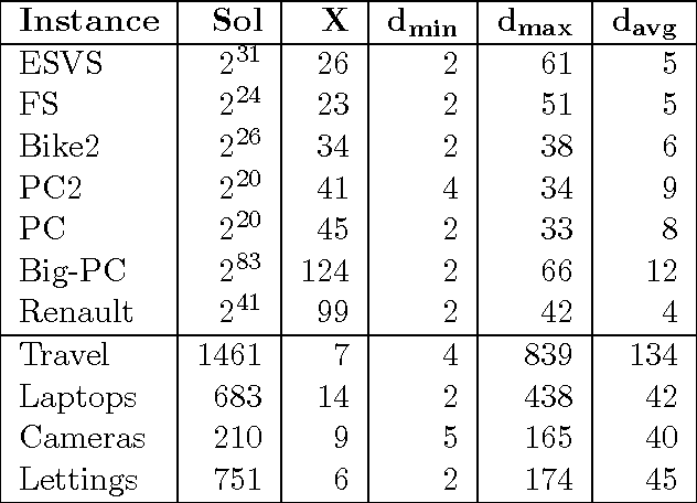 Figure 1 for Interactive Cost Configuration Over Decision Diagrams