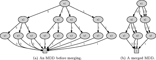 Figure 2 for Interactive Cost Configuration Over Decision Diagrams