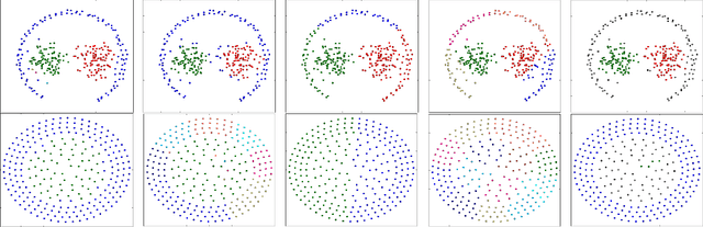Figure 2 for Adaptive Nonparametric Clustering