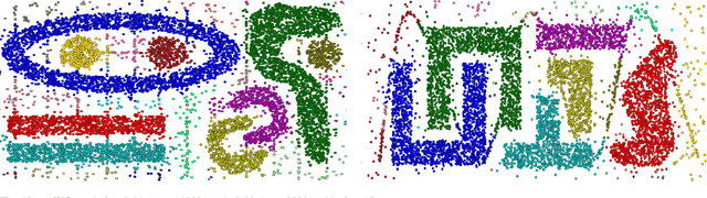 Figure 4 for Adaptive Nonparametric Clustering