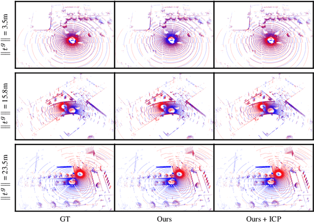 Figure 1 for Fast and Robust Registration of Partially Overlapping Point Clouds