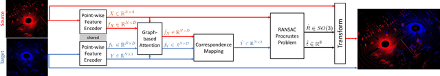 Figure 2 for Fast and Robust Registration of Partially Overlapping Point Clouds