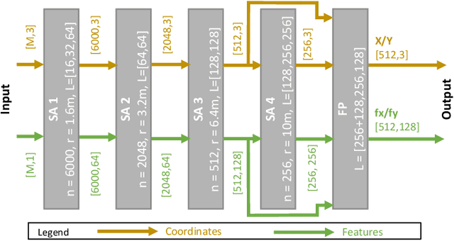 Figure 3 for Fast and Robust Registration of Partially Overlapping Point Clouds