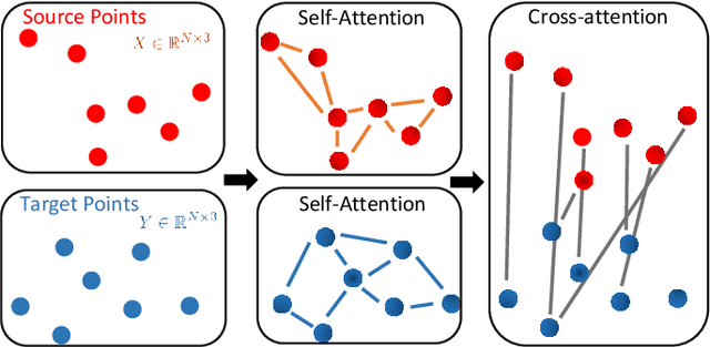 Figure 4 for Fast and Robust Registration of Partially Overlapping Point Clouds