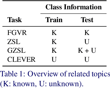 Figure 2 for The Curious Layperson: Fine-Grained Image Recognition without Expert Labels