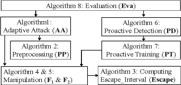 Figure 1 for An Evasion and Counter-Evasion Study in Malicious Websites Detection