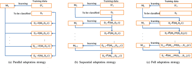 Figure 2 for An Evasion and Counter-Evasion Study in Malicious Websites Detection