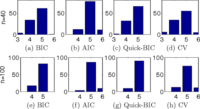 Figure 2 for Bridging Information Criteria and Parameter Shrinkage for Model Selection