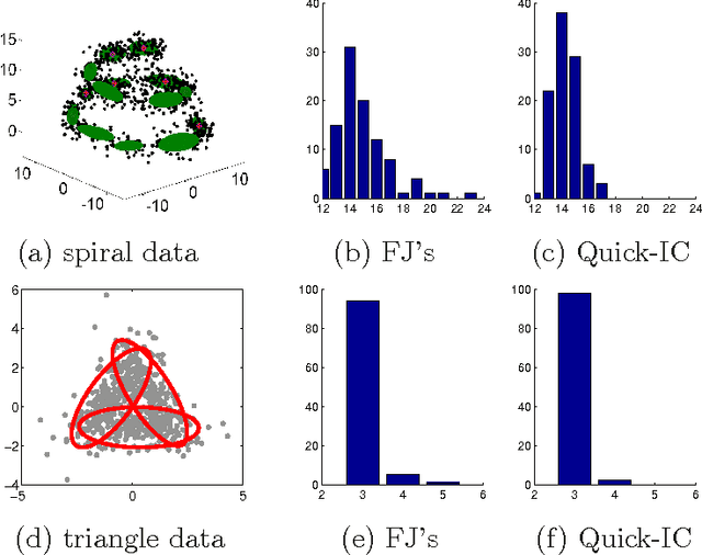 Figure 3 for Bridging Information Criteria and Parameter Shrinkage for Model Selection