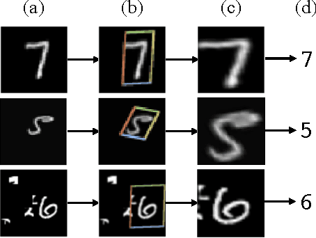 Figure 1 for Spatial Transformer Networks