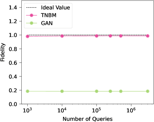 Figure 2 for Evaluating Generalization in Classical and Quantum Generative Models