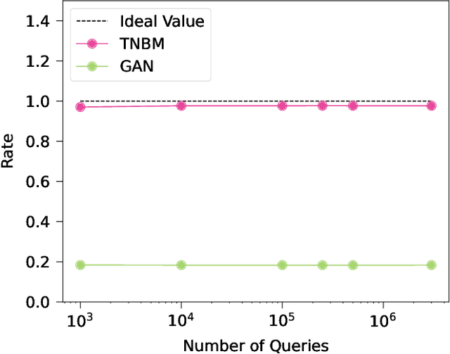 Figure 3 for Evaluating Generalization in Classical and Quantum Generative Models
