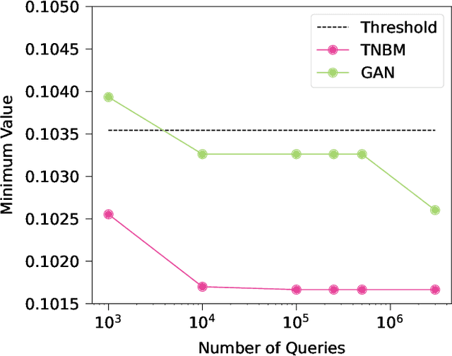 Figure 4 for Evaluating Generalization in Classical and Quantum Generative Models