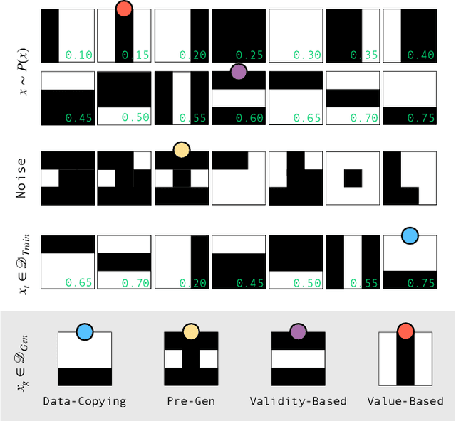 Figure 1 for Evaluating Generalization in Classical and Quantum Generative Models