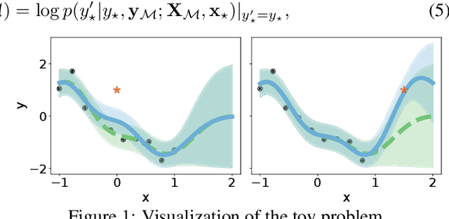 Figure 1 for Information-theoretic Online Memory Selection for Continual Learning