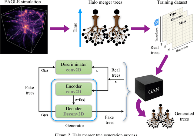Figure 3 for A Halo Merger Tree Generation and Evaluation Framework