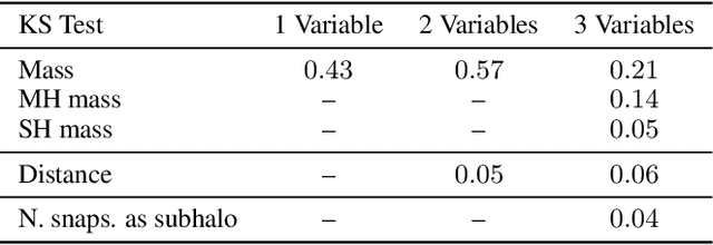 Figure 2 for A Halo Merger Tree Generation and Evaluation Framework
