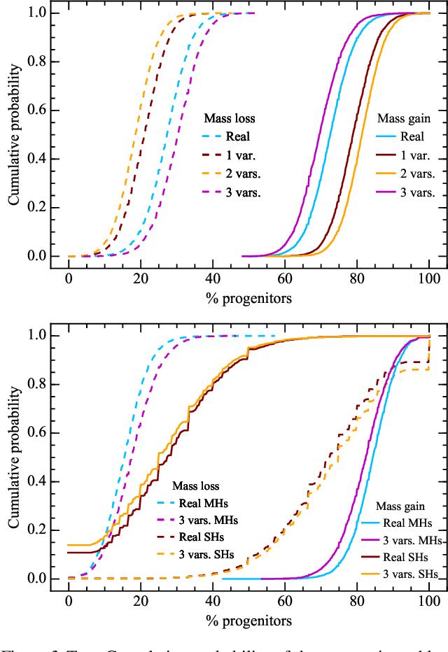 Figure 4 for A Halo Merger Tree Generation and Evaluation Framework