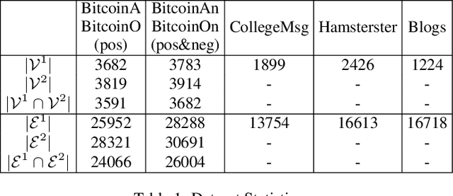 Figure 2 for Deep Adversarial Network Alignment