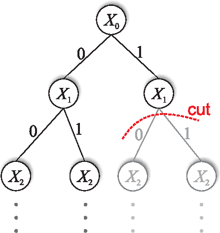 Figure 1 for Analysis of Estimation of Distribution Algorithms and Genetic Algorithms on NK Landscapes