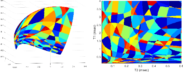 Figure 3 for Geometry of Deep Learning for Magnetic Resonance Fingerprinting