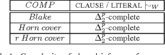 Figure 1 for Compilation of Propositional Weighted Bases