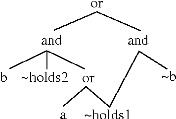 Figure 2 for Compilation of Propositional Weighted Bases