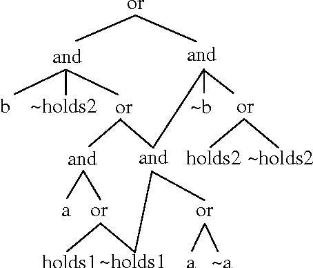 Figure 3 for Compilation of Propositional Weighted Bases