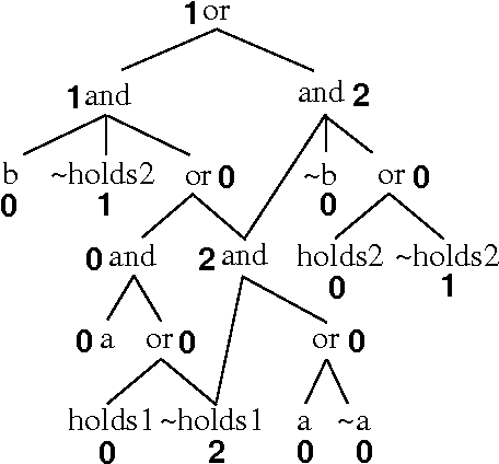 Figure 4 for Compilation of Propositional Weighted Bases