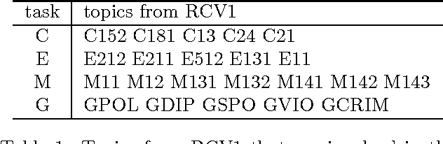 Figure 2 for Statistical Translation, Heat Kernels and Expected Distances