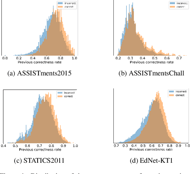 Figure 1 for Consistency and Monotonicity Regularization for Neural Knowledge Tracing