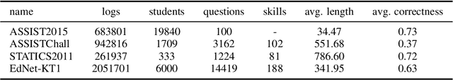 Figure 3 for Consistency and Monotonicity Regularization for Neural Knowledge Tracing