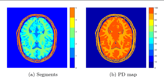 Figure 2 for CoverBLIP: accelerated and scalable iterative matched-filtering for Magnetic Resonance Fingerprint reconstruction