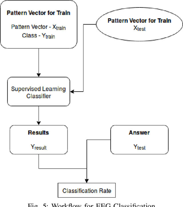 Figure 4 for A Real-time Control Approach for Unmanned Aerial Vehicles using Brain-computer Interface