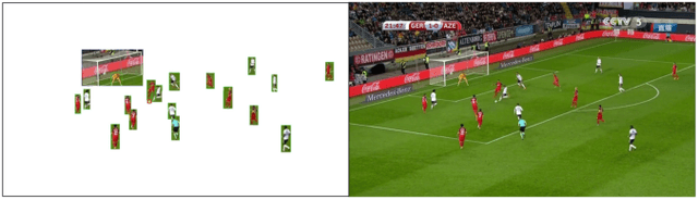 Figure 1 for Comprehensive Soccer Video Understanding: Towards Human-comparable Video Understanding System in Constrained Environment