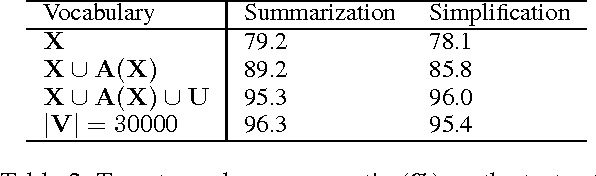 Figure 3 for Joint Copying and Restricted Generation for Paraphrase