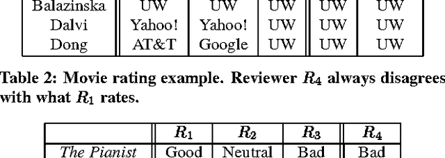 Figure 2 for Sailing the Information Ocean with Awareness of Currents: Discovery and Application of Source Dependence