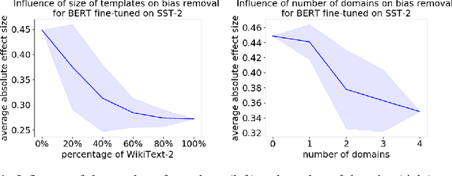 Figure 2 for Towards Debiasing Sentence Representations