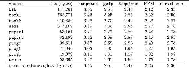 Figure 4 for Unsupervised Language Acquisition