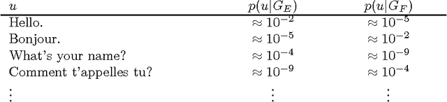 Figure 1 for Unsupervised Language Acquisition