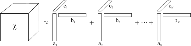 Figure 1 for CP-MDP: A CANDECOMP-PARAFAC Decomposition Approach to Solve a Markov Decision Process Multidimensional Problem