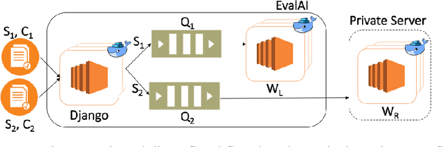 Figure 3 for EvalAI: Towards Better Evaluation Systems for AI Agents
