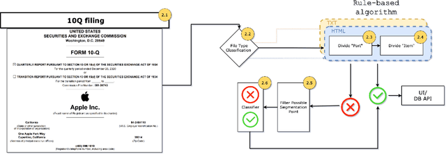 Figure 1 for Form 10-Q Itemization