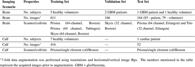 Figure 1 for Accelerated and Quantitative 3D Semisolid MT/CEST Imaging using a Generative Adversarial Network (GAN-CEST)