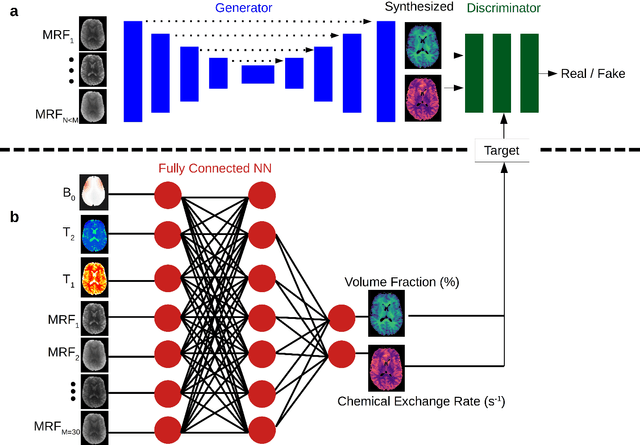 Figure 2 for Accelerated and Quantitative 3D Semisolid MT/CEST Imaging using a Generative Adversarial Network (GAN-CEST)