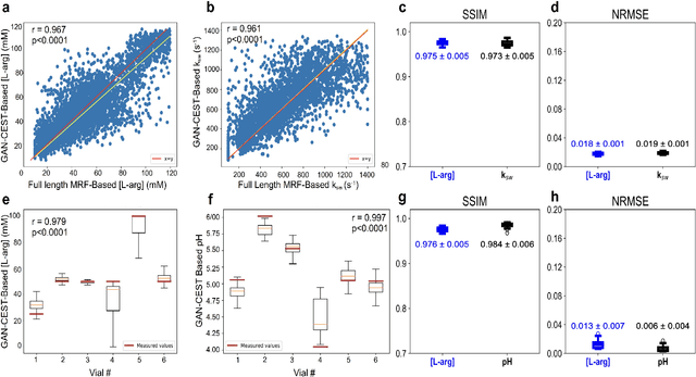 Figure 4 for Accelerated and Quantitative 3D Semisolid MT/CEST Imaging using a Generative Adversarial Network (GAN-CEST)