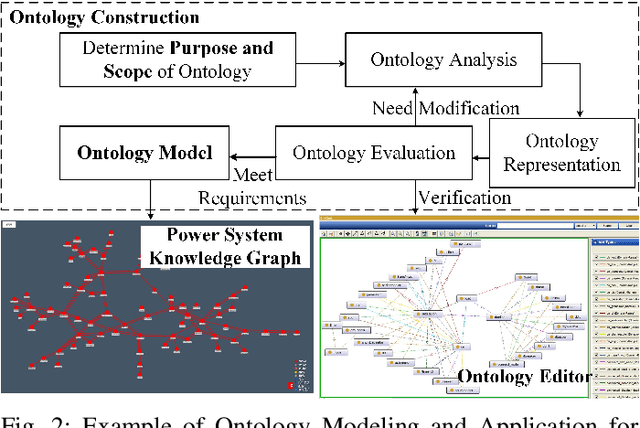 Figure 2 for An Intelligent Question Answering System based on Power Knowledge Graph