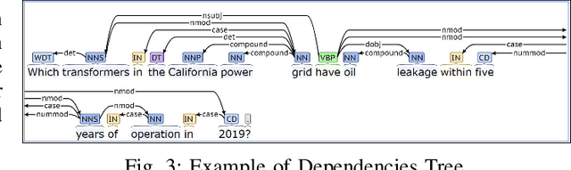 Figure 3 for An Intelligent Question Answering System based on Power Knowledge Graph